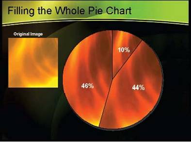 Pie chart filled with a chosen image