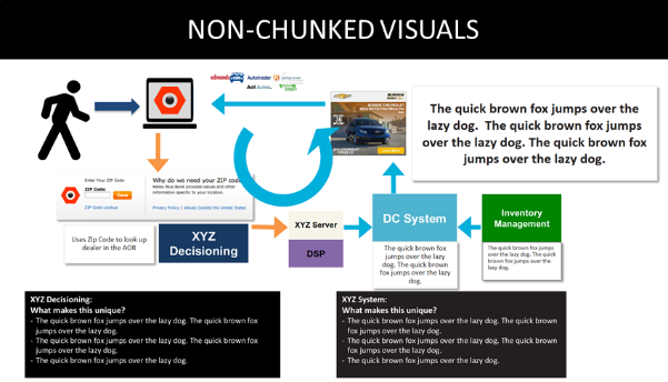 powerpoint-tips-taylor-croonquist-chunking-1